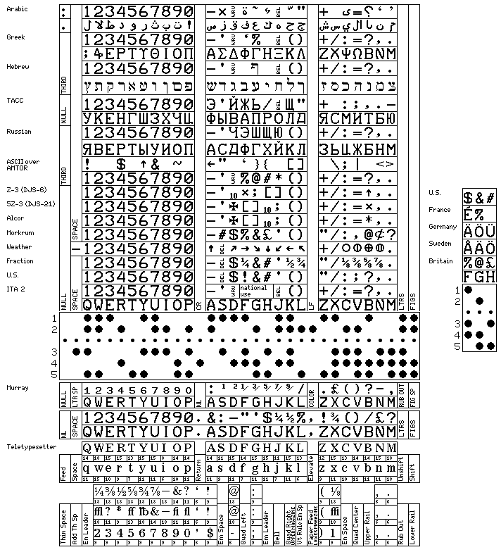 ITA2電信エミュレータで二進法を教える featured image