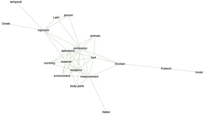 Visualizzare la marcatura semantica del BnF Ms. Fr. 640 featured image