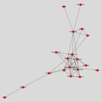 Correlation graph of BnF Ms. Fr. 640