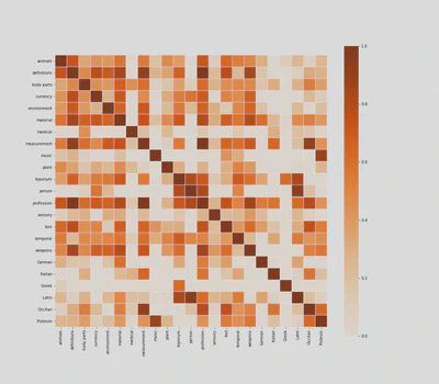Correlation Heatmap of BnF Ms. Fr. 640